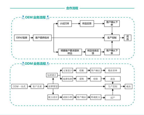 【可免費打樣牙膏oem貼牌廠家牙膏代加工一件代發】- 