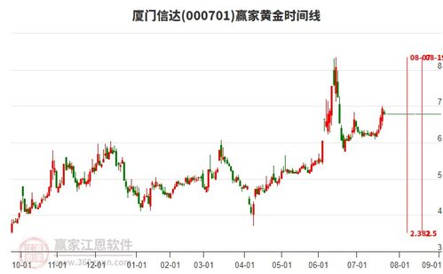 商貿代理行業延續多頭趨勢，旗下龍頭股廈門信達、江蘇國泰、云維股份一覽